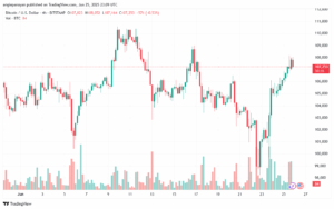 تحليل البتكوين دولار BTCUSD-26-6-2025
