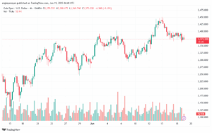 تحليل الذهب-XAUUSD-19-6-2025