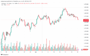 تحليل الذهب-XAUUSD-20-6-2025