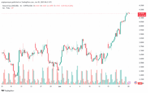 تحليل الغاز الطبيعي NATURAL GAS 20-6-2025