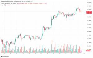 تحليل الفضة 19-6-2025 SILVER XAGUSD