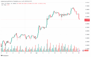 تحليل الفضة 20-6-2025 SILVER XAGUSD