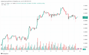 تحليل الفضة 25-6-2025 SILVER XAGUSD