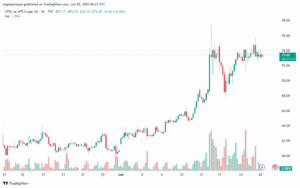تحليل النفط CRUDE OIL -20-6-2025