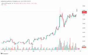 تحليل النفط CRUDE OIL -23-6-2025