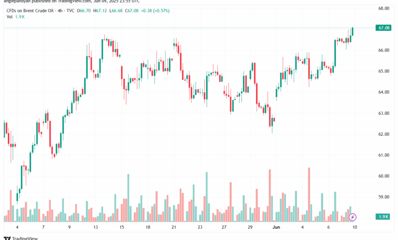 تحليل خام برنت 10-6-2025 BRENT OIL