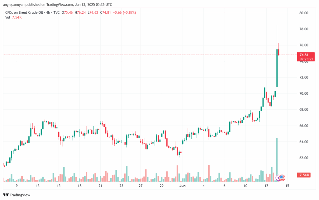 تحليل خام برنت 13-6-2025 BRENT OIL