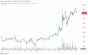 تحليل خام برنت 20-6-2025 BRENT OIL