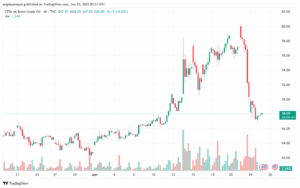 تحليل خام برنت 25-6-2025 BRENT OIL