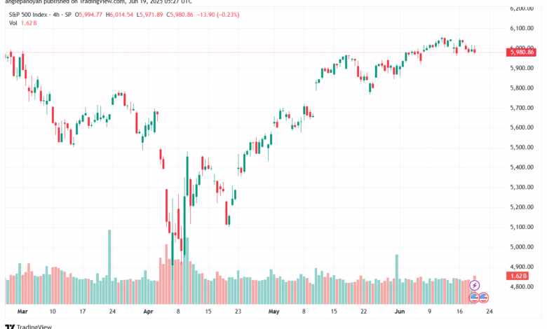 تحليل ستاندرد آند بورز 19-6-2025 S&P 500