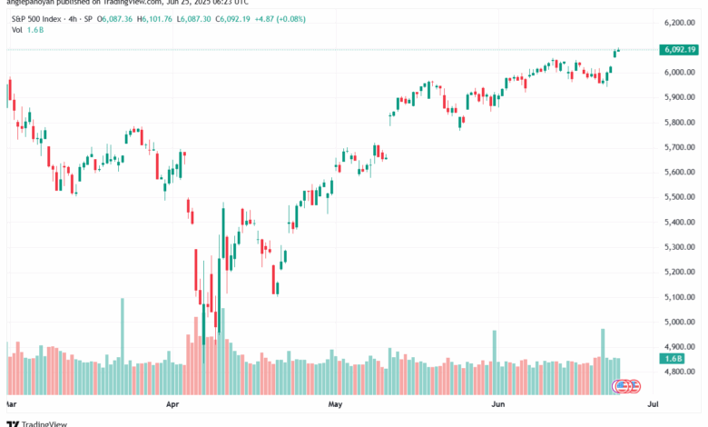 تحليل ستاندرد آند بورز 25-6-2025 S&P 500