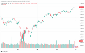 تحليل ستاندرد آند بورز 30-6-2025 S&P 500