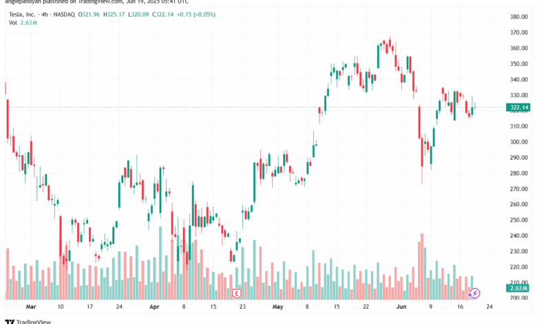 تحليل سهم تسلا الفني TSLA 19-6-2025