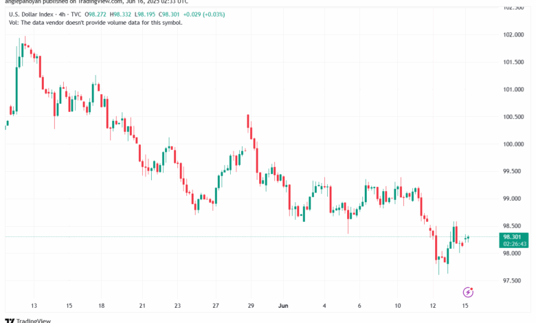 تحليل مؤشر الدولار الامريكي- Dollar Index (DXY)-1662025