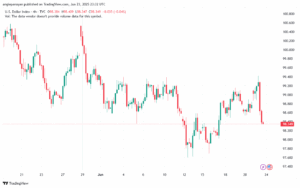 تحليل مؤشر الدولار الامريكي- Dollar Index (DXY)-2462025