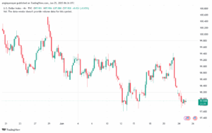تحليل مؤشر الدولار الامريكي- Dollar Index (DXY)-2562025
