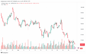 تحليل مؤشر الدولار الامريكي- Dollar Index (DXY)-3062025