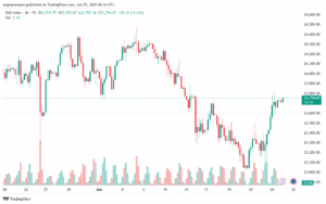 تحليل مؤشر داكس الفني DAX-25-6-2025