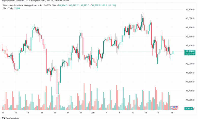 تحليل مؤشر داو جونز US30 DOW JONES-18-6-2025