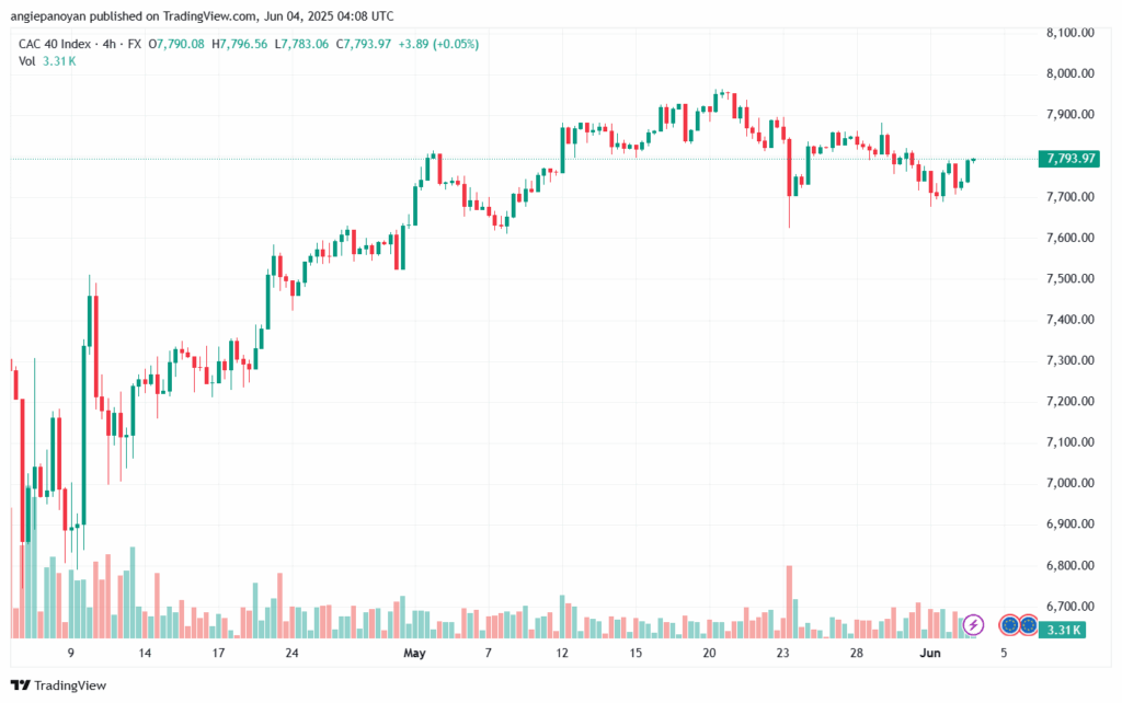 تحليل مؤشر كاك الفني CAC-4-6-2025