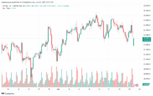 تحليل مؤشر ناسداك الفني US100-NASDAQ-23-6-2025