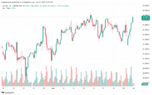 تحليل مؤشر ناسداك الفني US100-NASDAQ-24-6-2025