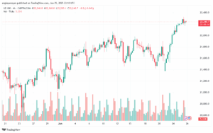 تحليل مؤشر ناسداك الفني US100-NASDAQ-26-6-2025