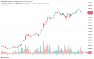 تحليل الاثيريوم 2025-7-29 ETHEREUM-ETH