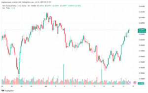 تحليل-NZDUSD-24-7-2025