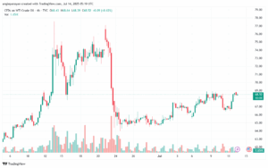 USOIL_2025-07-14_08-19-49-min