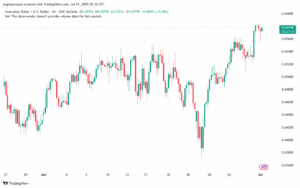 تحليل-AUDUSD-1-7-2025