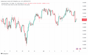 تحليل-AUDUSD-16-7-2025