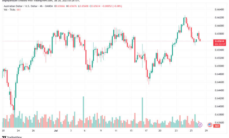 تحليل-AUDUSD-28-7-2025
