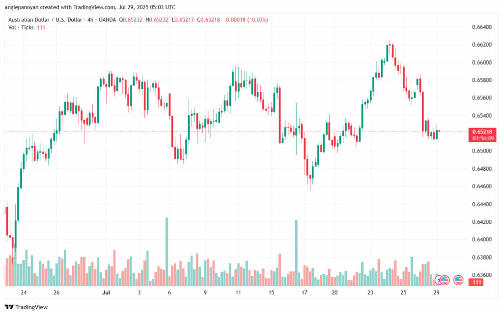 تحليل-AUDUSD-29-7-2025