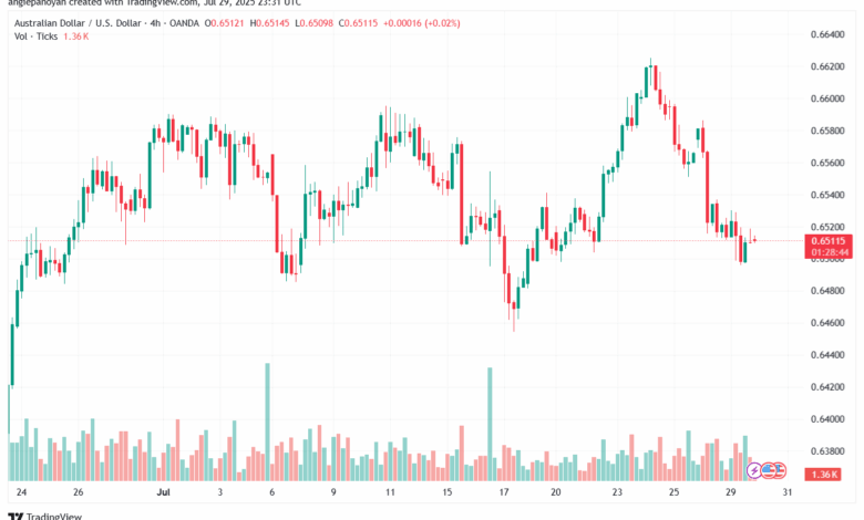 تحليل-AUDUSD-30-7-2025