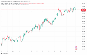 تحليل-EURJPY-1-7-2025