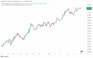 تحليل-EURJPY-15-7-2025