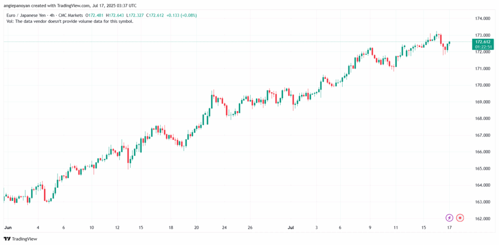 تحليل-EURJPY-17-7-2025