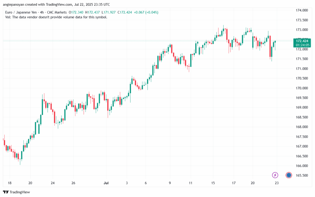 تحليل-EURJPY-23-7-2025