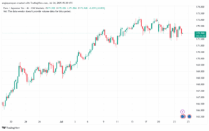 تحليل-EURJPY-24-7-2025