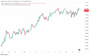 تحليل-EURJPY-25-7-2025