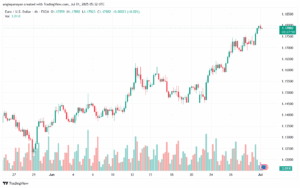 تحليل EURUSD-1-7-2025