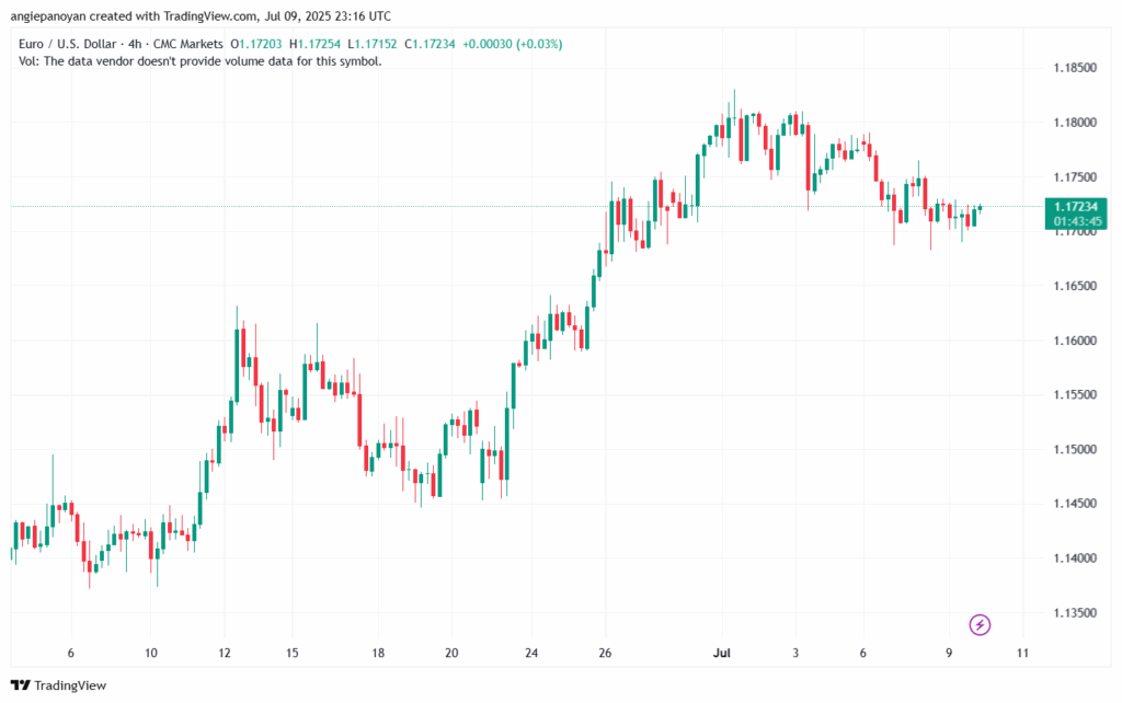 تحليل EURUSD-10-7-2025