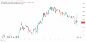 تحليل EURUSD-17-7-2025
