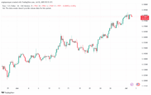 تحليل EURUSD-2-7-2025