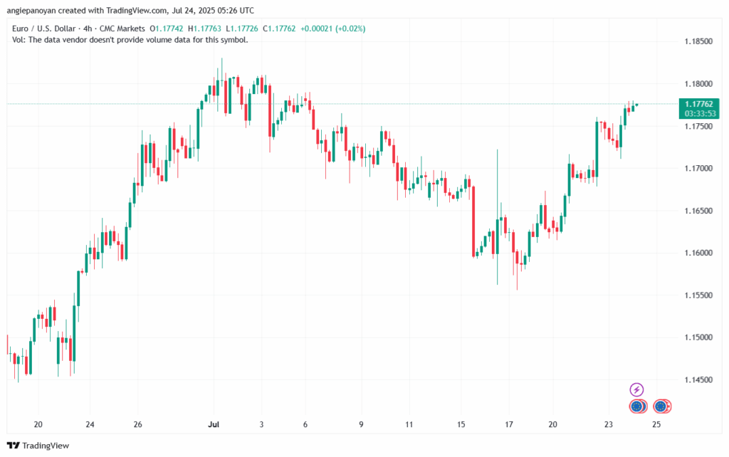 تحليل EURUSD-24-7-2025