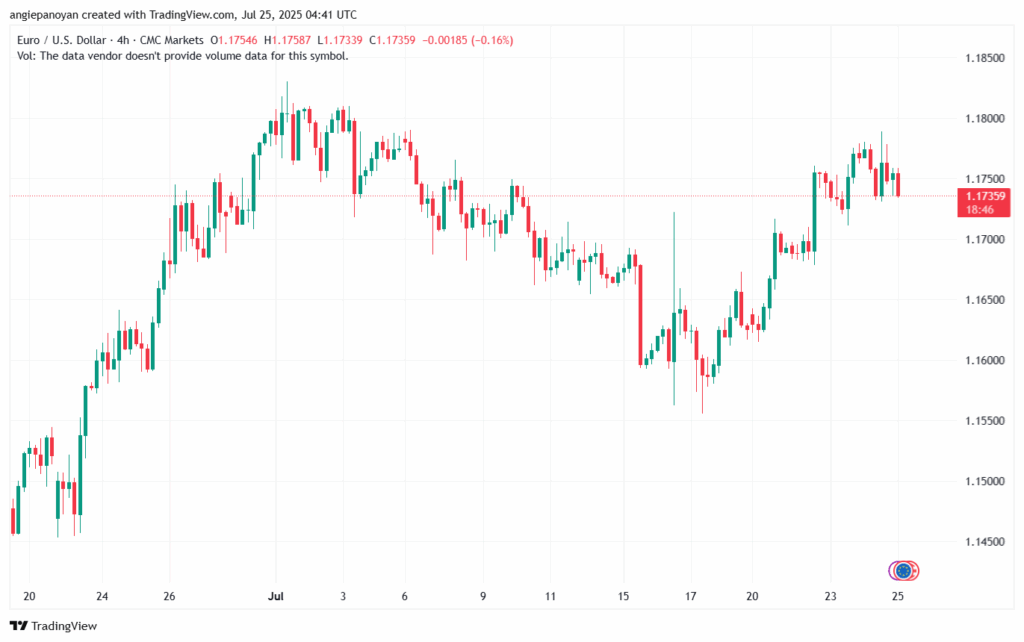 تحليل EURUSD-25-7-2025