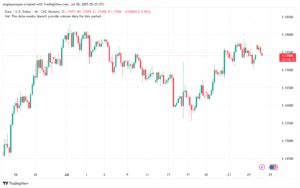 تحليل EURUSD-28-7-2025