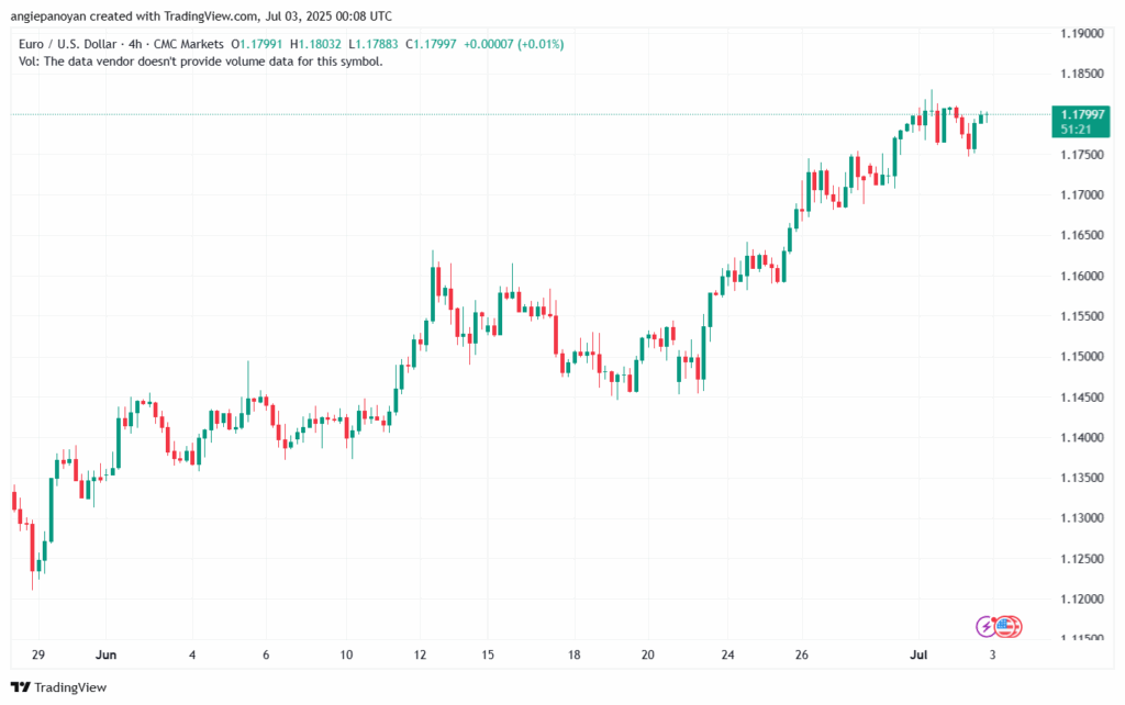 تحليل EURUSD-3-7-2025