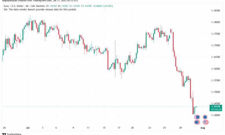 تحليل EURUSD-31-7-2025
